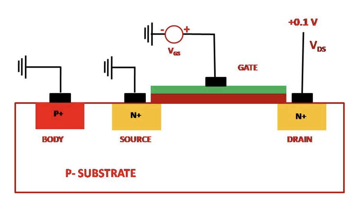 Figure 17: nMOS Transistor with voltages