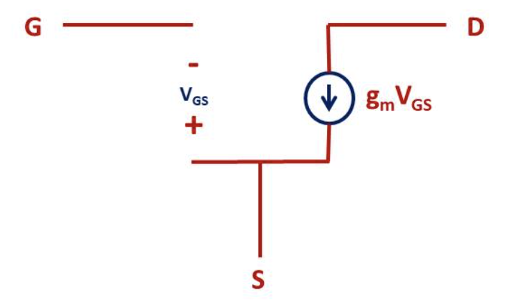 Figure 21: MOSFET Small Signal Model