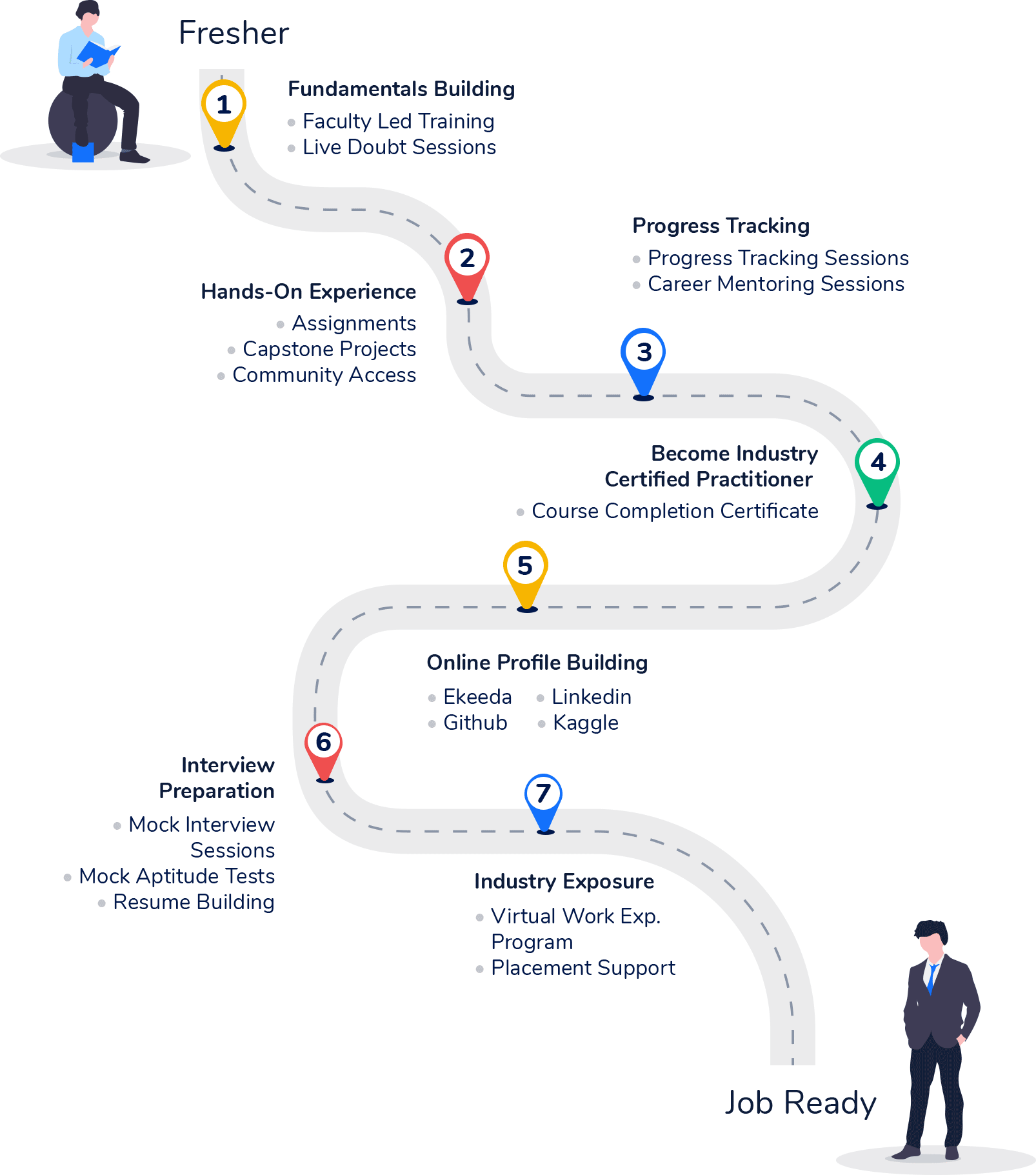 Ekeeda Pro Roadmap